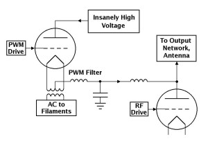 PWM-modulator